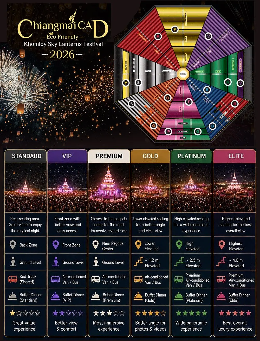 Mapa de setores e tipos de bilhete do Chiang Mai CAD Khomloy Sky Lanterns Festival 2026, com áreas Standard, VIP, Premium, Gold, Platinum e Elite