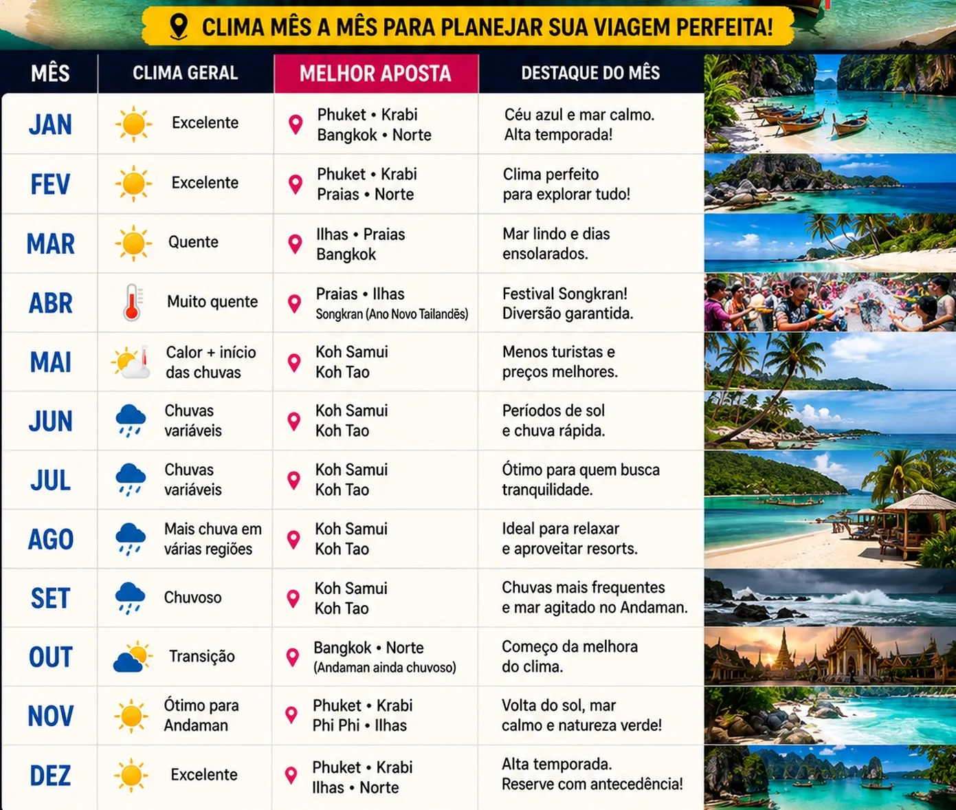 Melhor época para viajar para a Tailândia